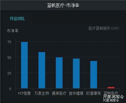 图片上传自尺度APP