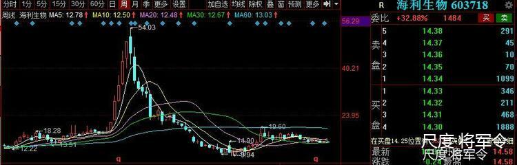 图片上传自尺度APP