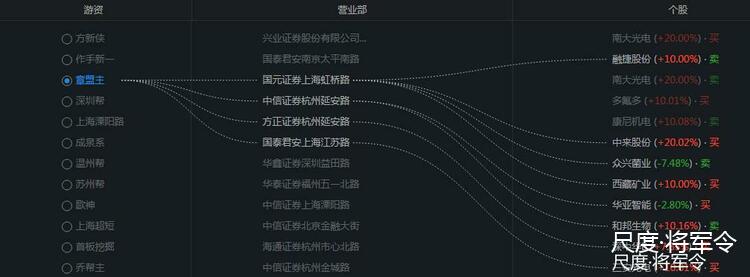 图片上传自尺度APP