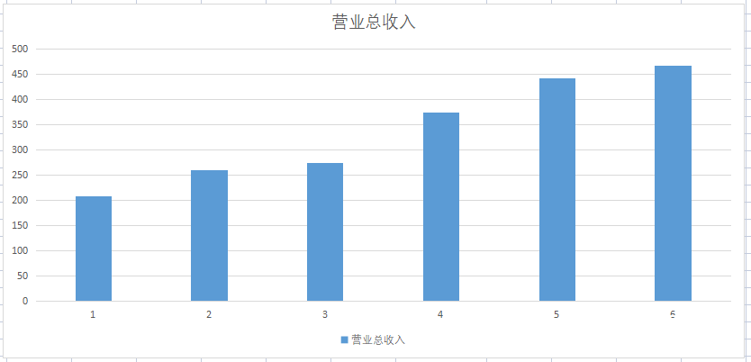 光伏硅料全球第1，太阳能电池全球第1，公司赚钱效率已超隆基股份