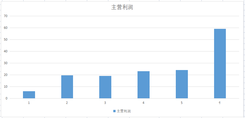 光伏硅料全球第1，太阳能电池全球第1，公司赚钱效率已超隆基股份