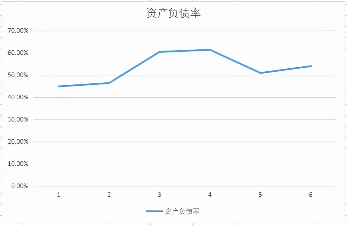 光伏硅料全球第1，太阳能电池全球第1，公司赚钱效率已超隆基股份
