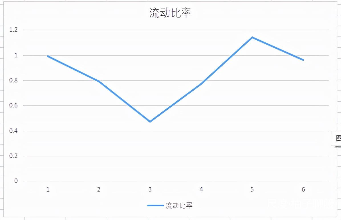 光伏硅料全球第1，太阳能电池全球第1，公司赚钱效率已超隆基股份
