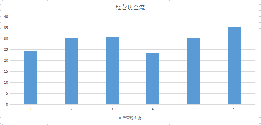 光伏硅料全球第1，太阳能电池全球第1，公司赚钱效率已超隆基股份