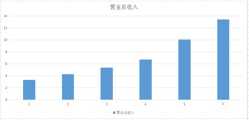正宗芯片公司，车规级功率半导体新星，赚钱效率近扬杰科技2倍