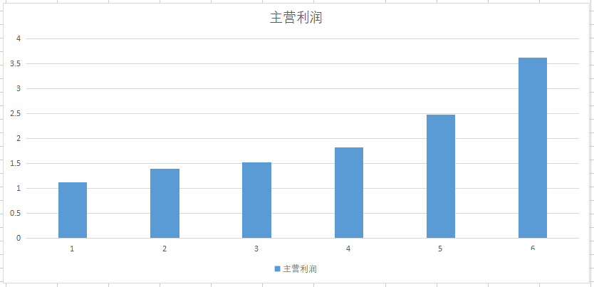 正宗芯片公司，车规级功率半导体新星，赚钱效率近扬杰科技2倍