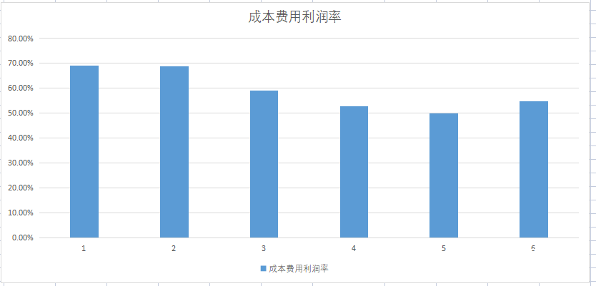 正宗芯片公司，车规级功率半导体新星，赚钱效率近扬杰科技2倍