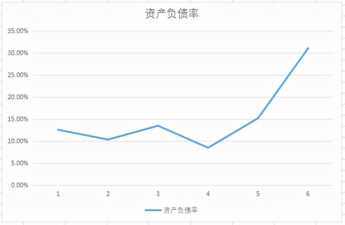 正宗芯片公司，车规级功率半导体新星，赚钱效率近扬杰科技2倍