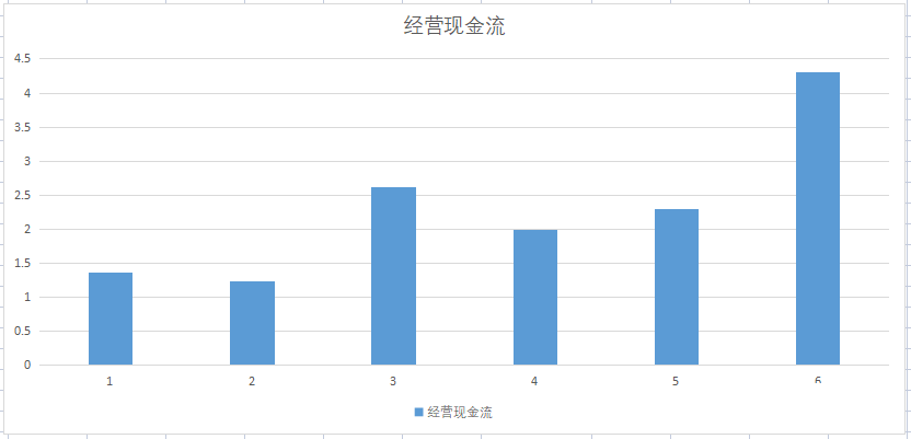 正宗芯片公司，车规级功率半导体新星，赚钱效率近扬杰科技2倍
