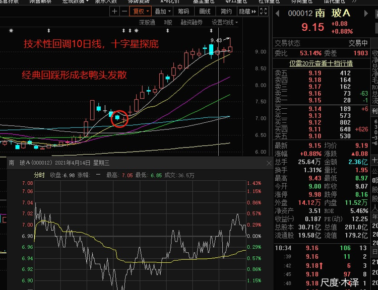 图片上传自尺度APP