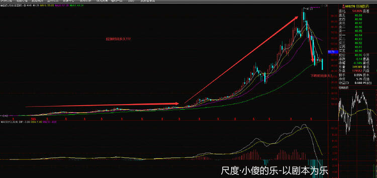 图片上传自尺度APP