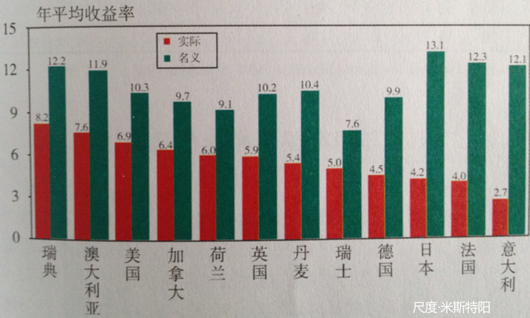 图片上传自尺度APP