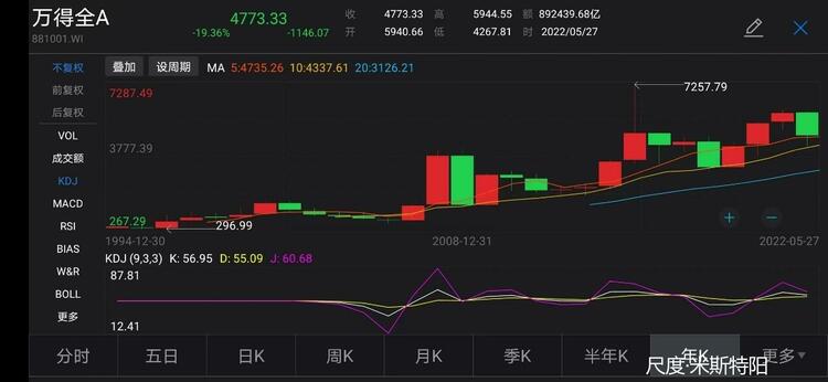 图片上传自尺度APP