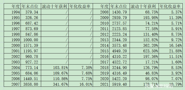 图片上传自尺度APP