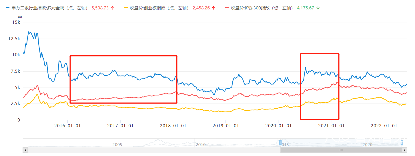 这个板块不涨，牛市就很难开启