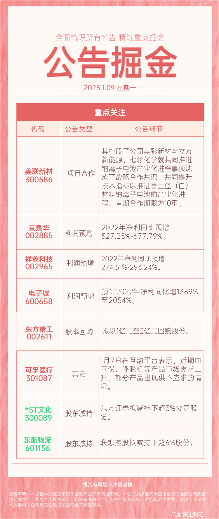 图片上传自尺度APP