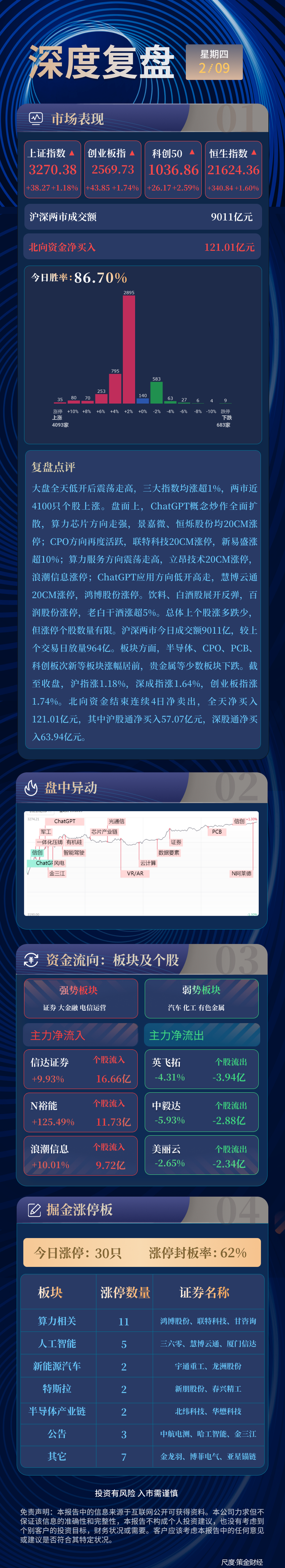 图片上传自尺度APP