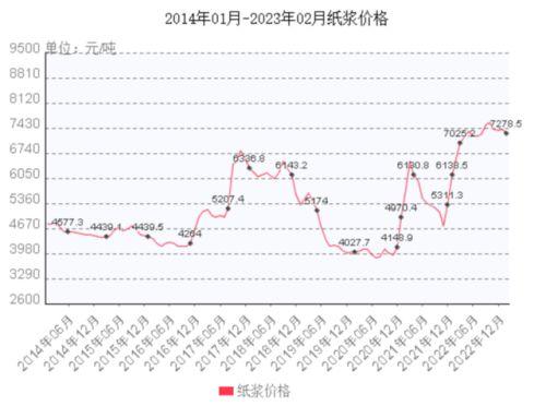 500