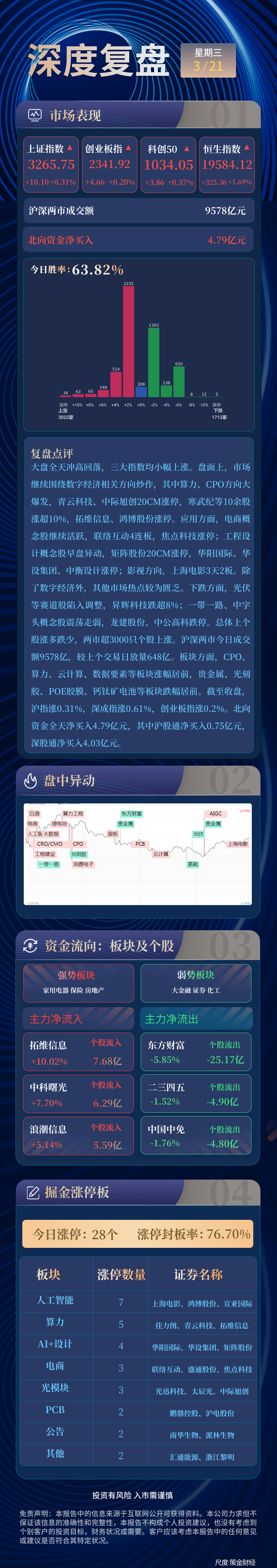 图片上传自尺度APP