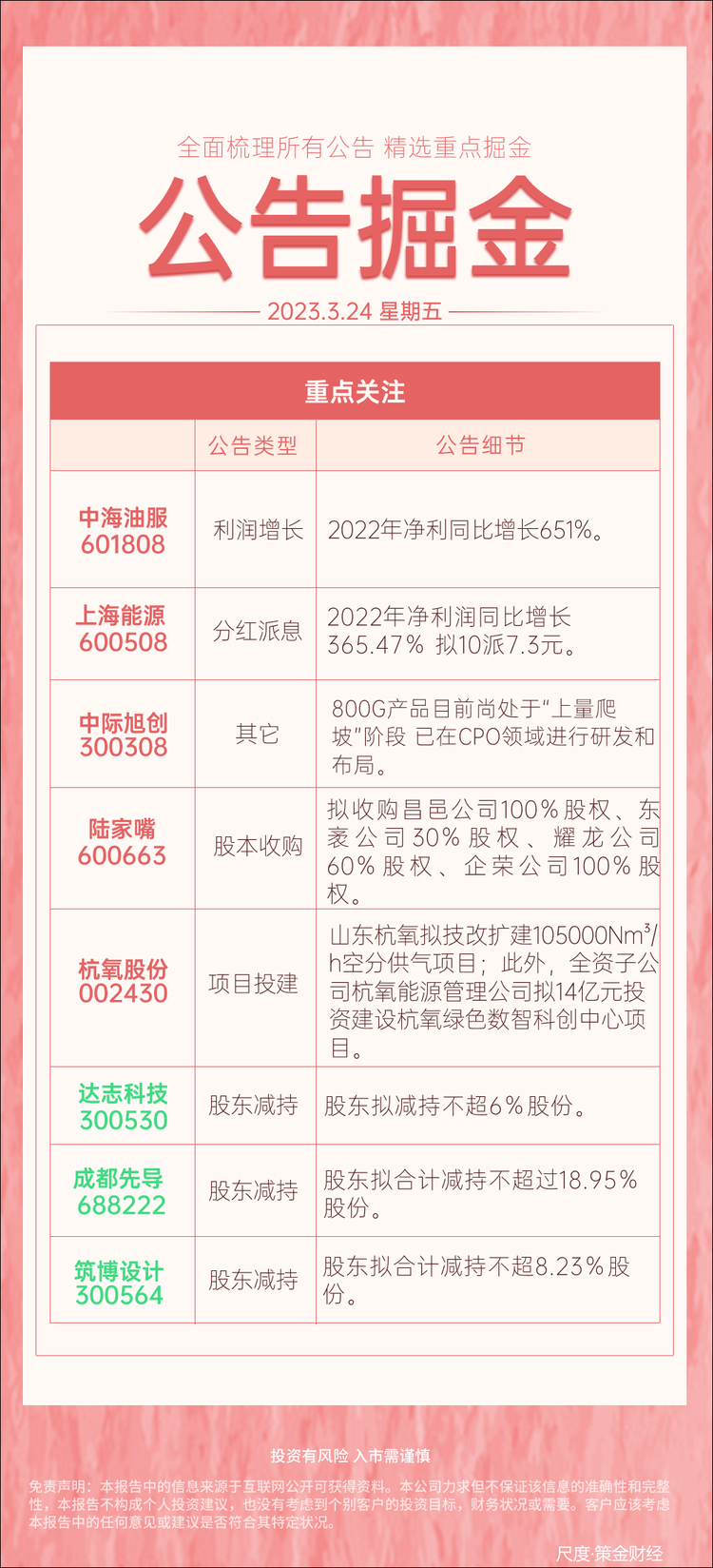 图片上传自尺度APP