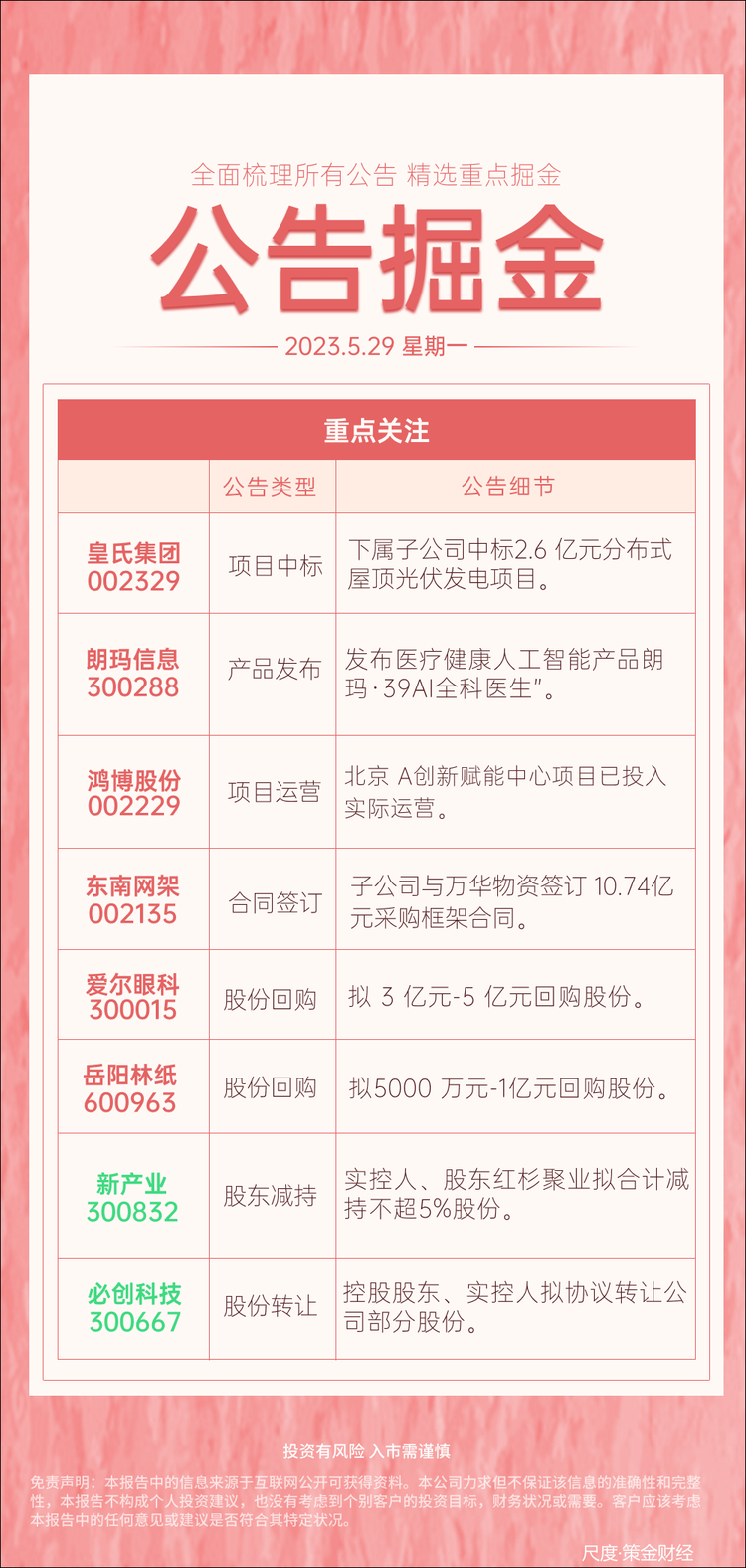 图片上传自尺度APP