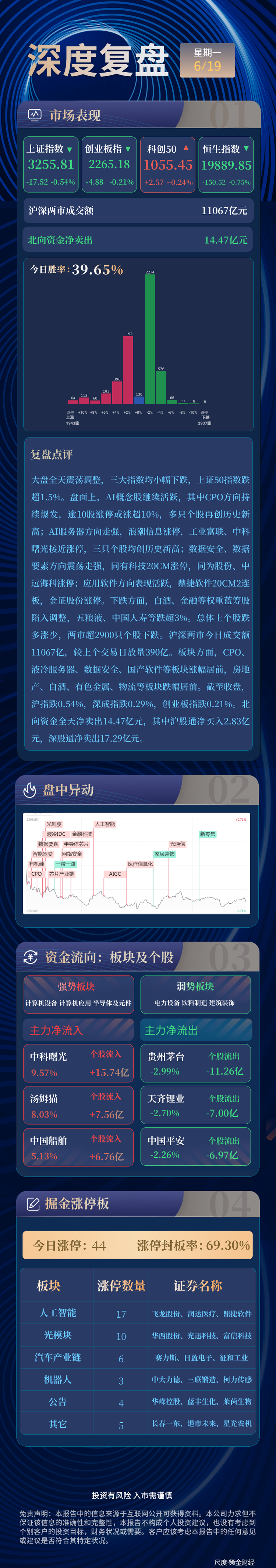 图片上传自尺度APP