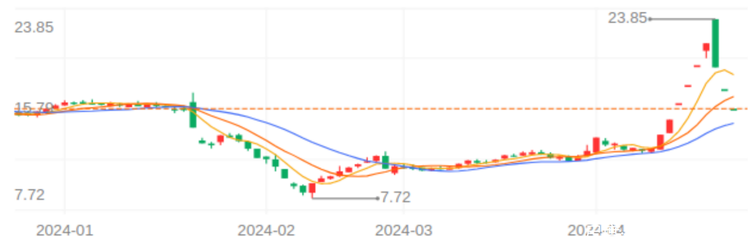 图片上传自尺度APP