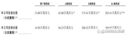 500