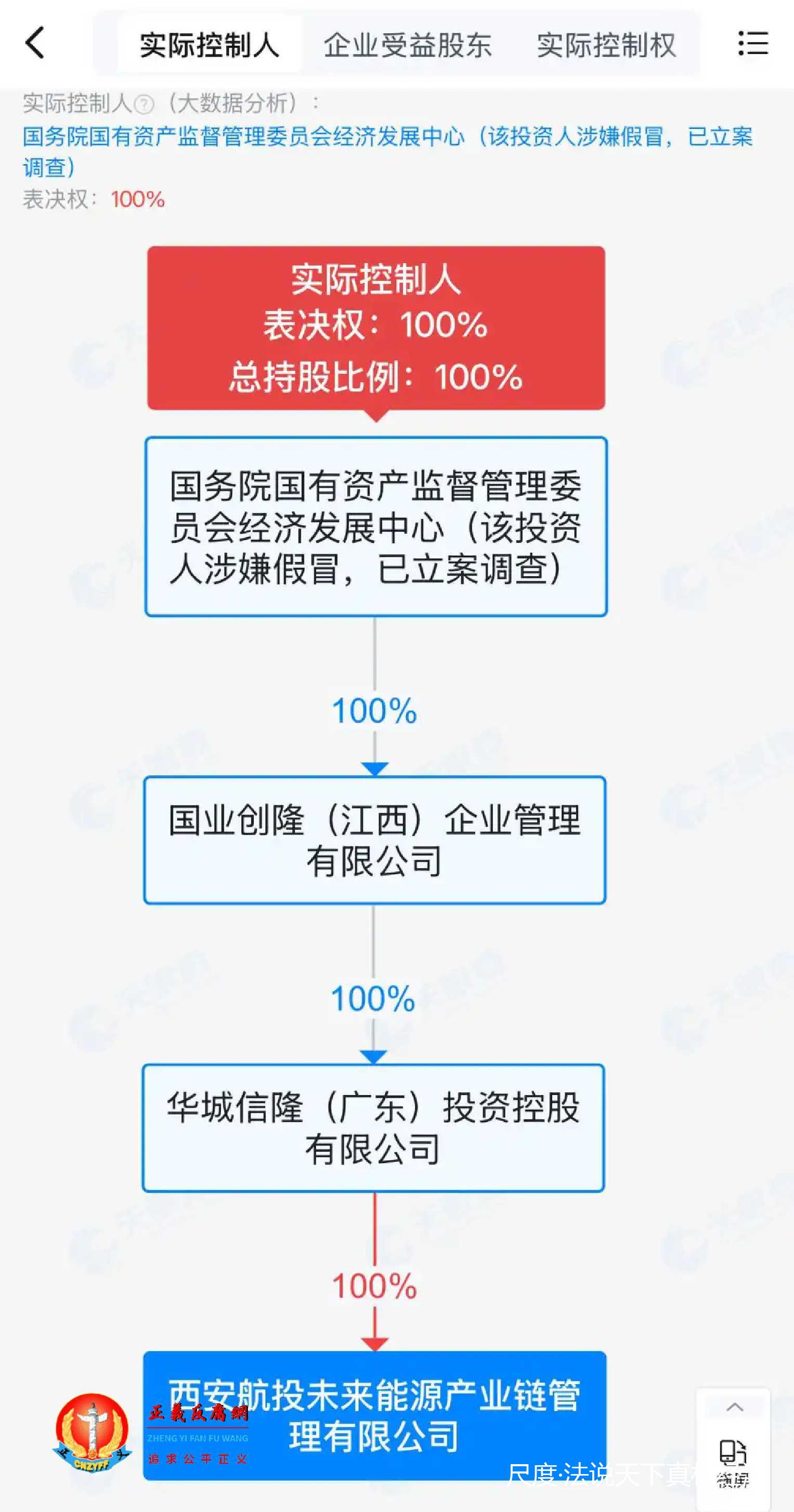 “国务院国有资产监督管理委员会经济发展中心”的股权穿透图.jpg