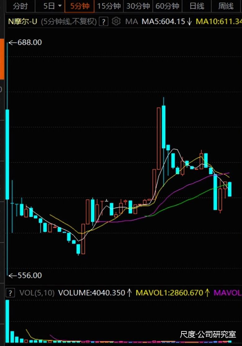 摩尔线程：中国英伟达上市，谁是大赢家？
