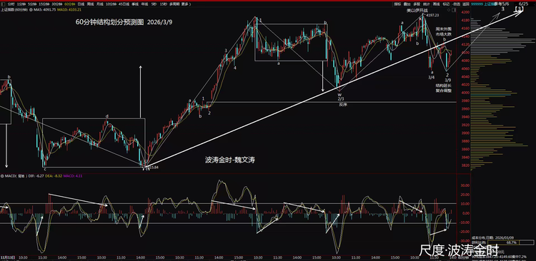 图片上传自尺度APP