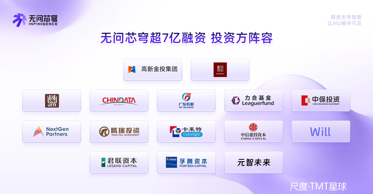 图片上传自尺度APP