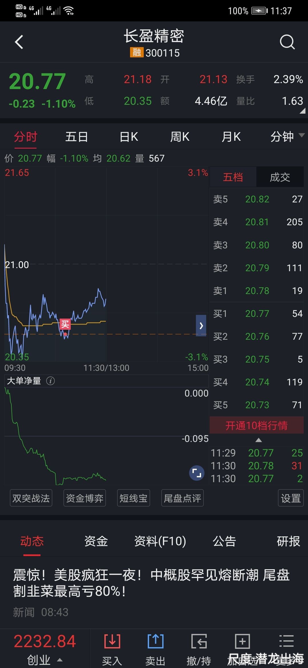 早盘买了一点，没有想到这只股票是今天早上