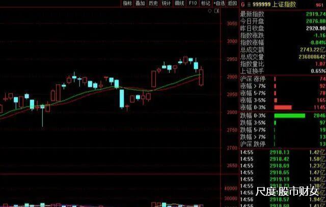 图片上传自尺度APP