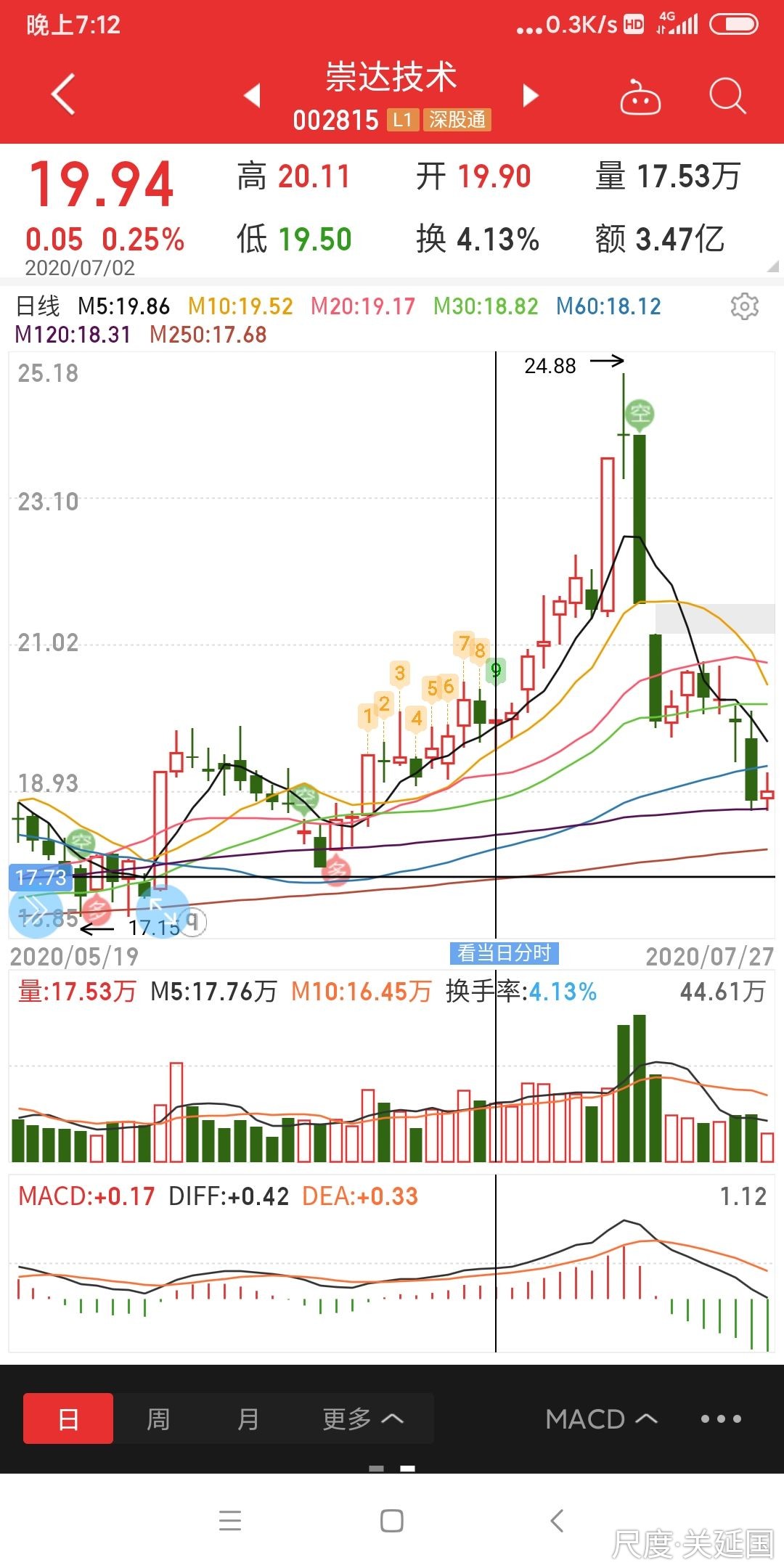 图片上传自尺度APP