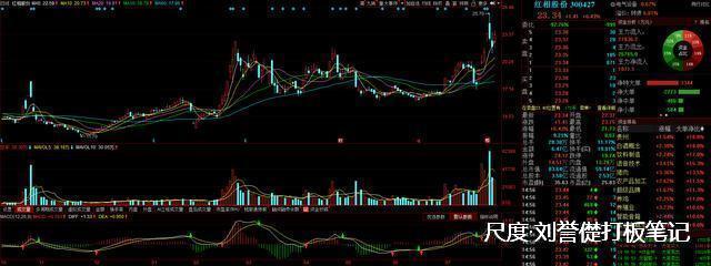 图片上传自尺度APP