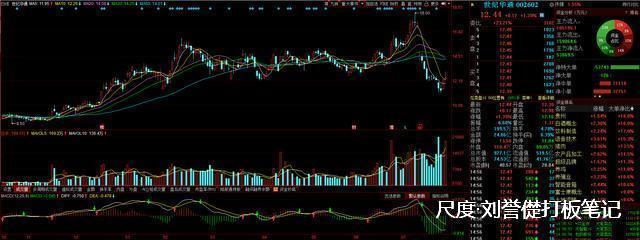 图片上传自尺度APP