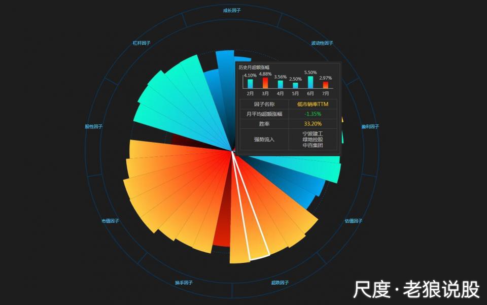 图片上传自尺度APP