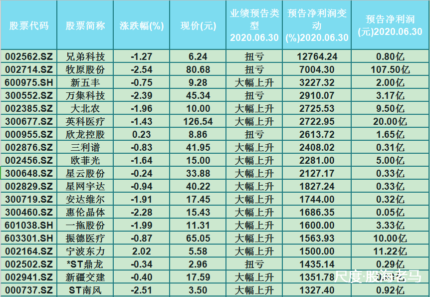 图片上传自尺度APP