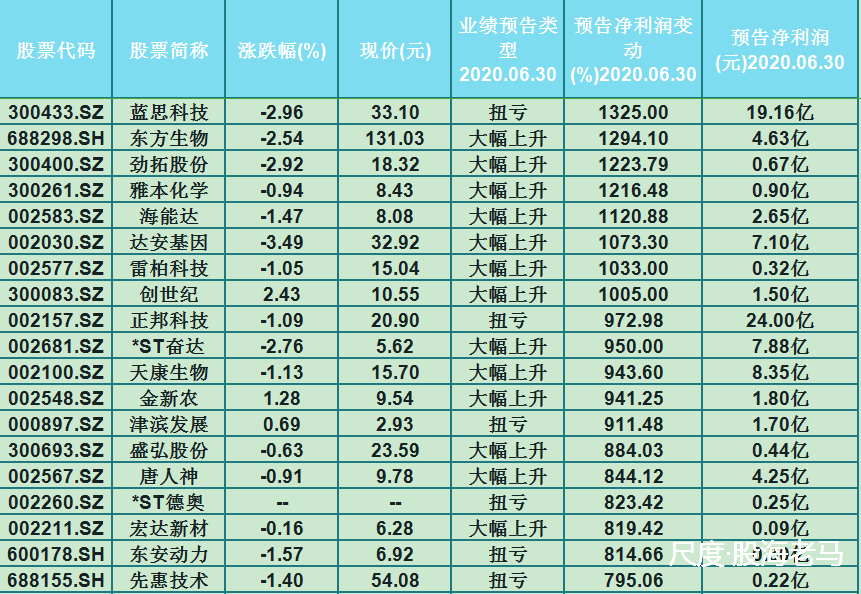 图片上传自尺度APP