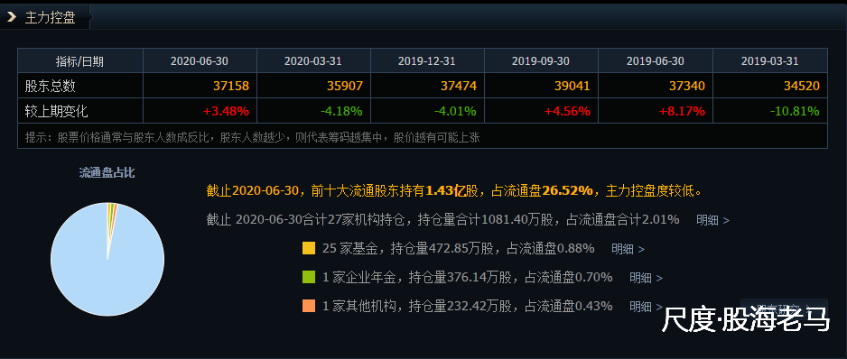 图片上传自尺度APP