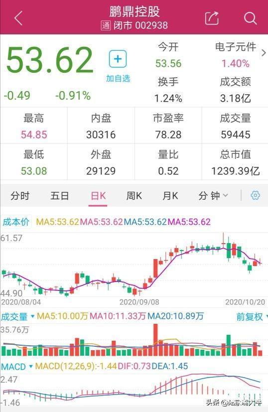 图片上传自尺度APP