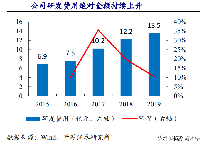 图片上传自尺度APP
