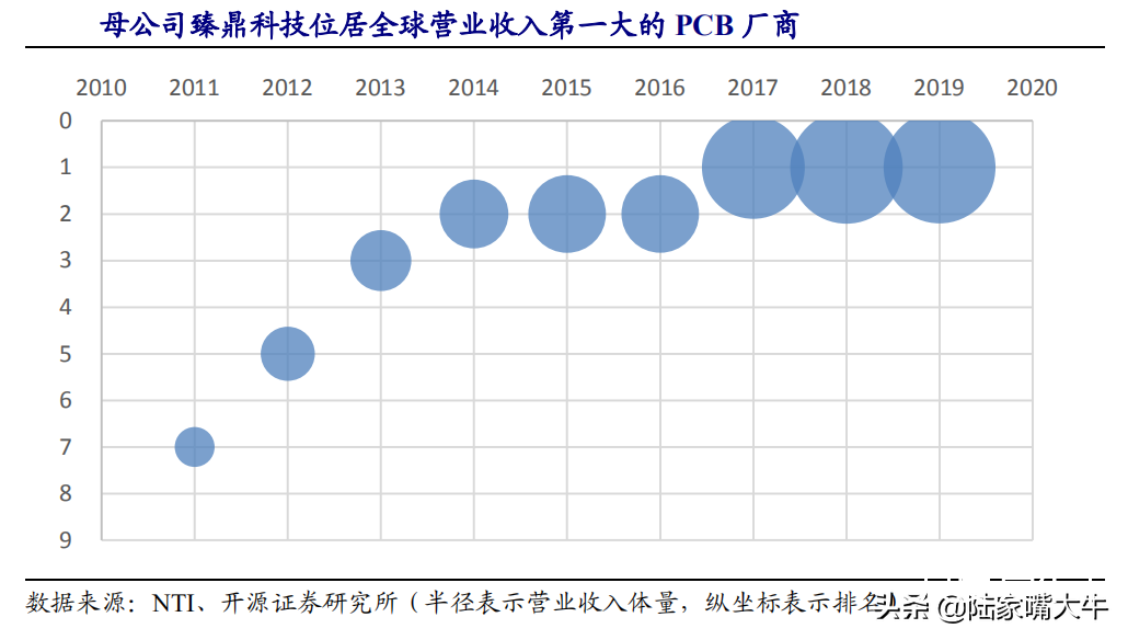 图片上传自尺度APP