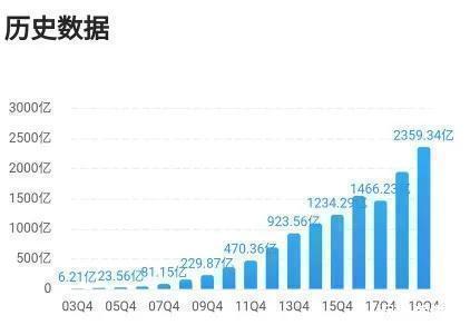 图片上传自尺度APP