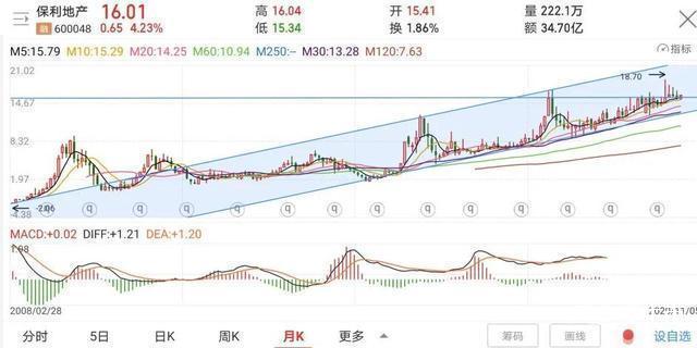 图片上传自尺度APP