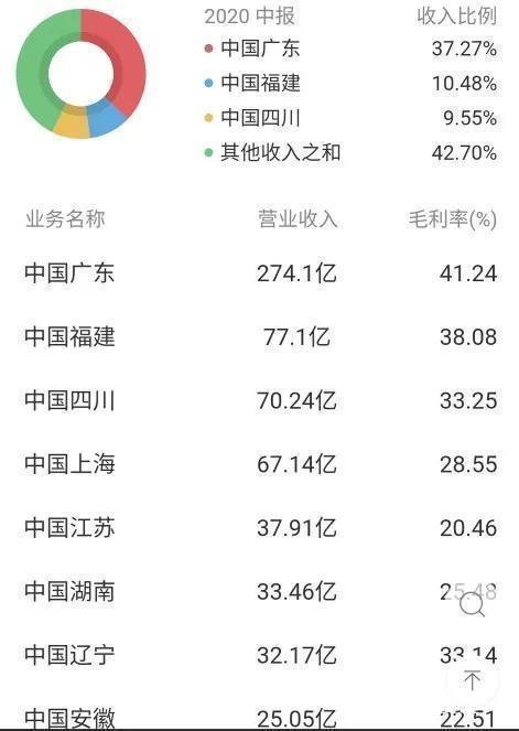 图片上传自尺度APP