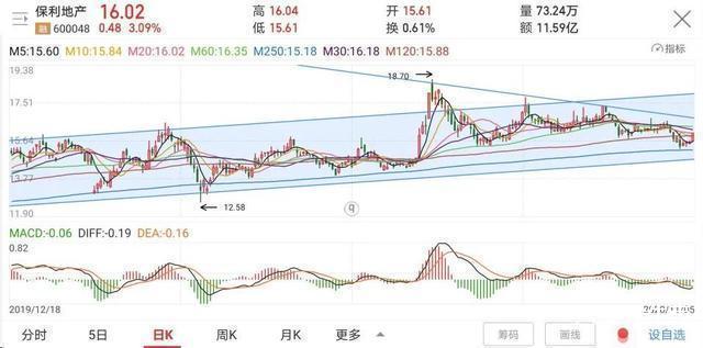 图片上传自尺度APP