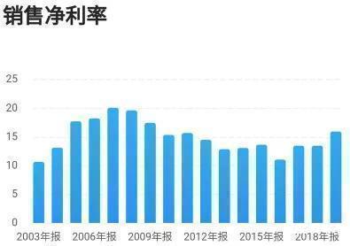 图片上传自尺度APP