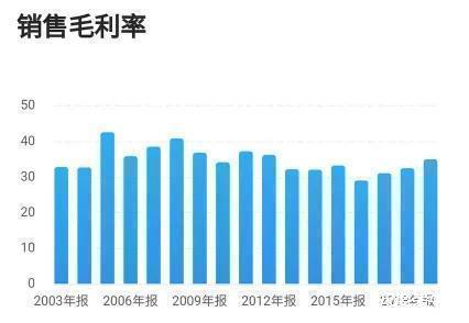 图片上传自尺度APP